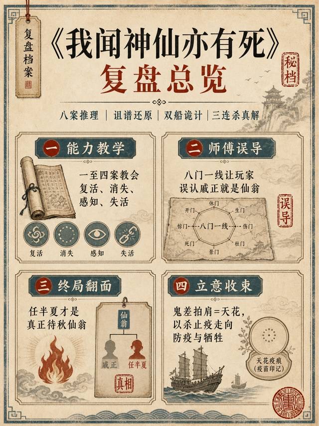 全书伏笔与回收点汇总封面